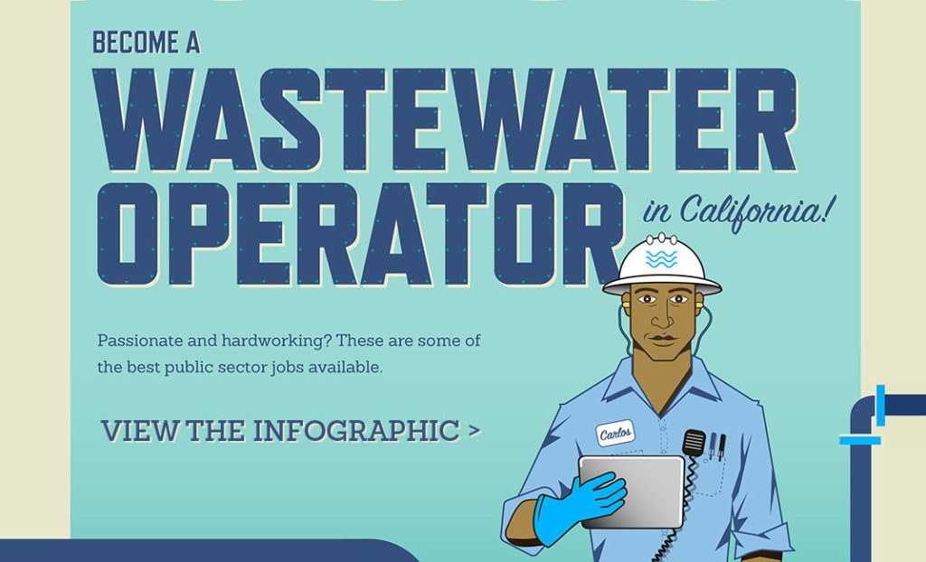 Wastewater Treatment Operator California Water Jobs